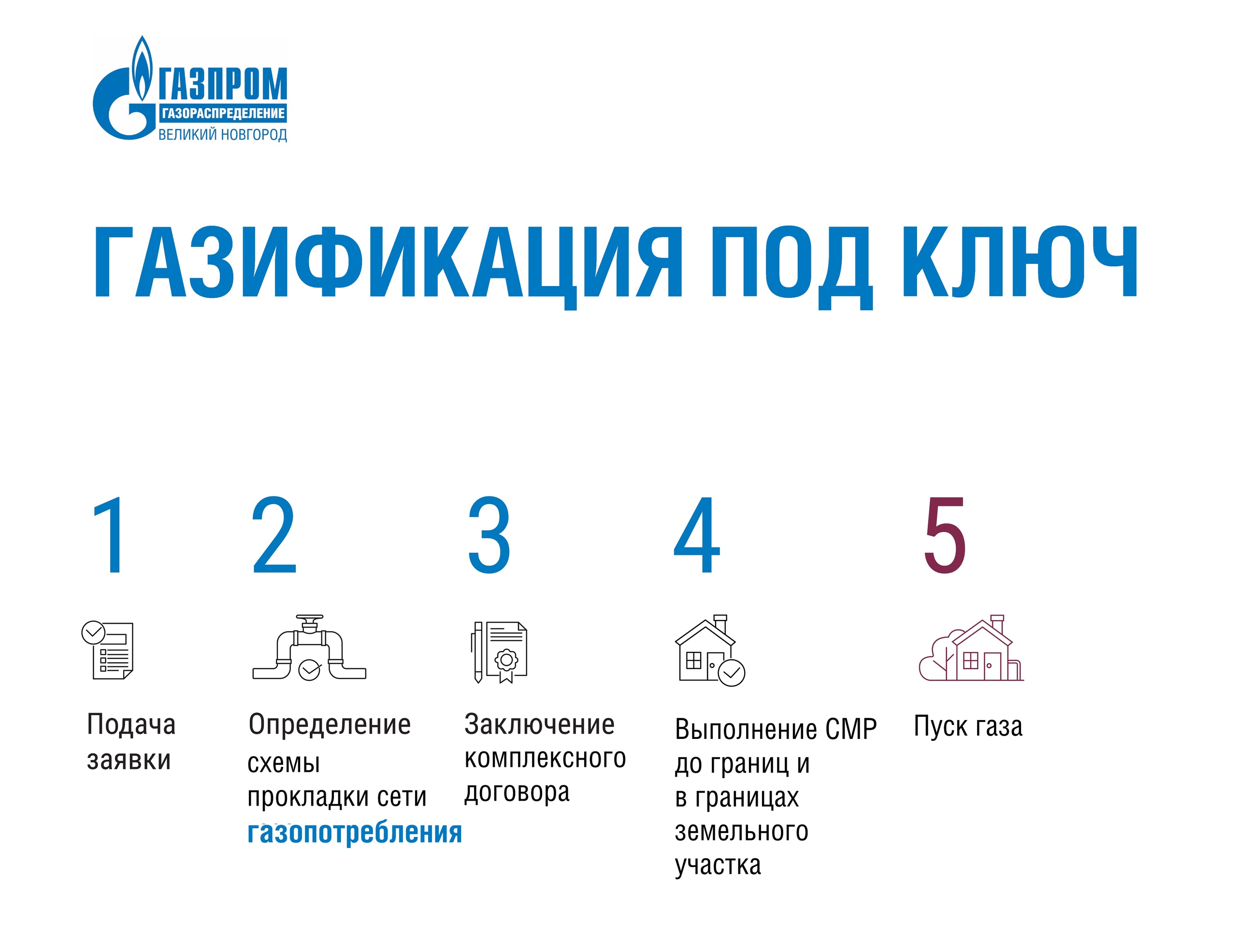 Газификация домовладения.
