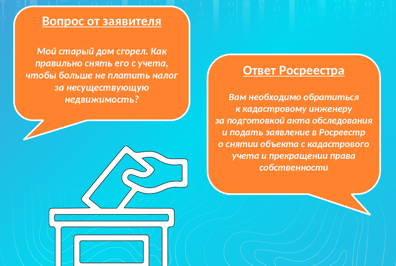 Вопрос-ответ: Как снять с кадастрового учета и прекратить права на утраченный объект недвижимости?.
